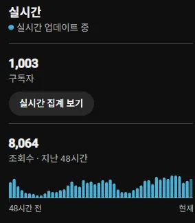 사용자 화면 — 실시간 구독자 1,003명
